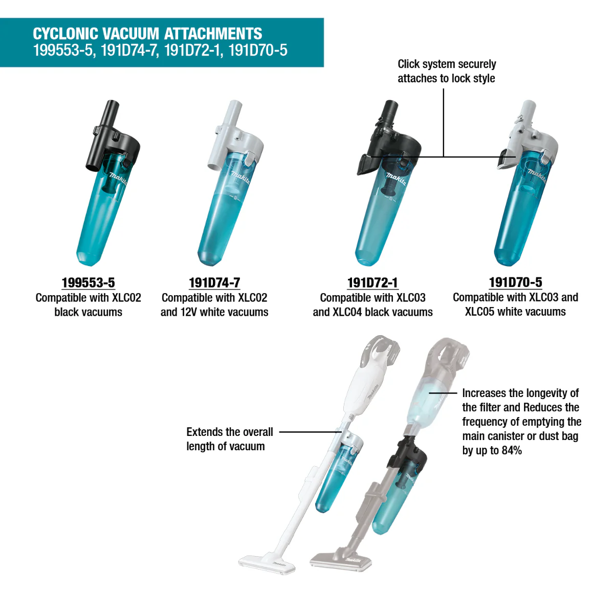 Makita 191D70-5 White Cyclonic Vacuum Attachment w/ Lock - Image 2