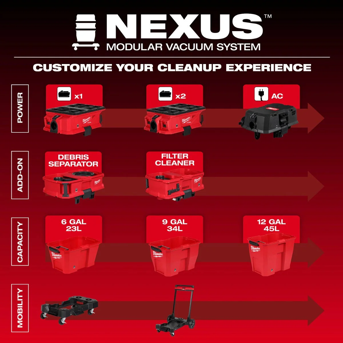 Milwaukee 0991-20 NEXUS PACKOUT Dedicated Filter Cleaner - Image 3