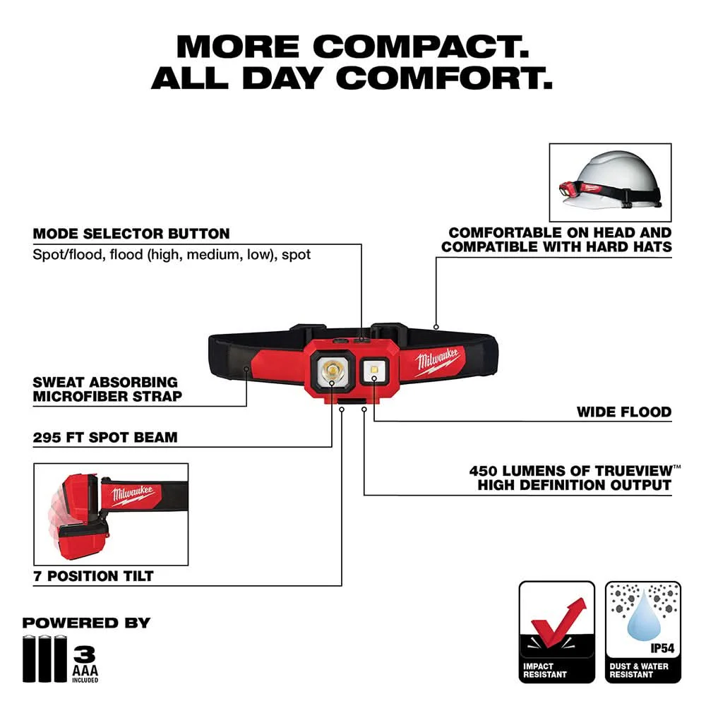 Milwaukee 2104 Spot / Flood 450-Lumen Headlamp - Image 3