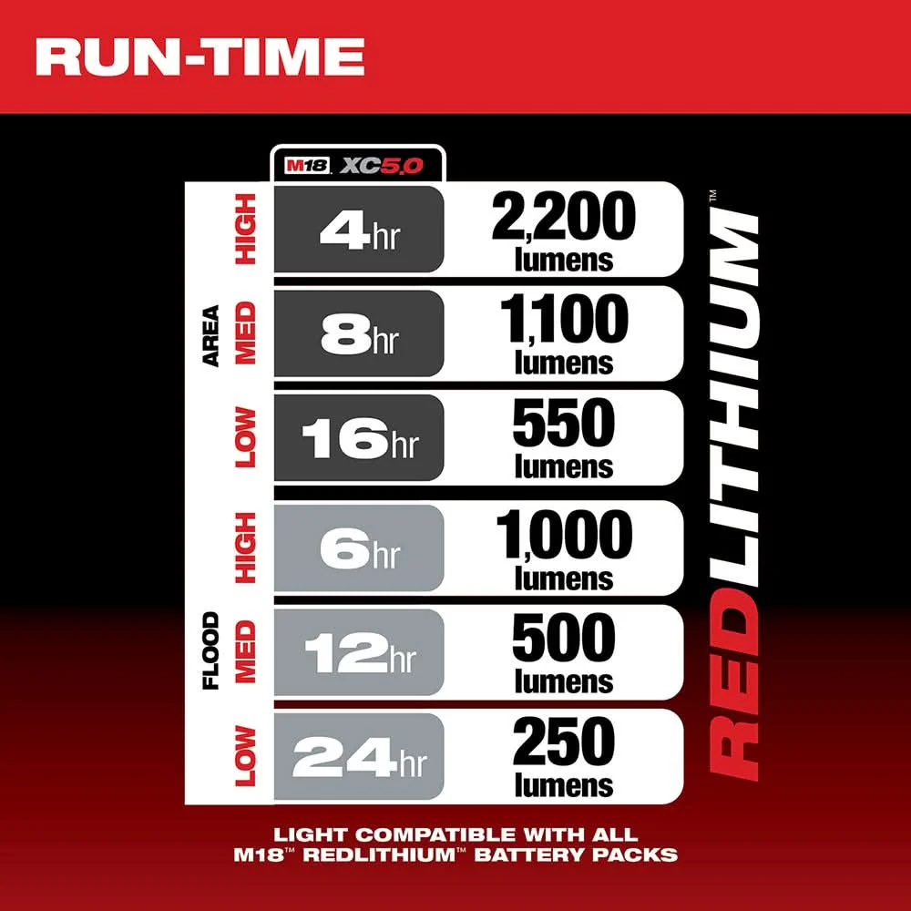 Milwaukee 2144-20 M18 RADIUS Compact 2,200-Lumen Site Light w/ Flood Mode, Tool Only - Image 3