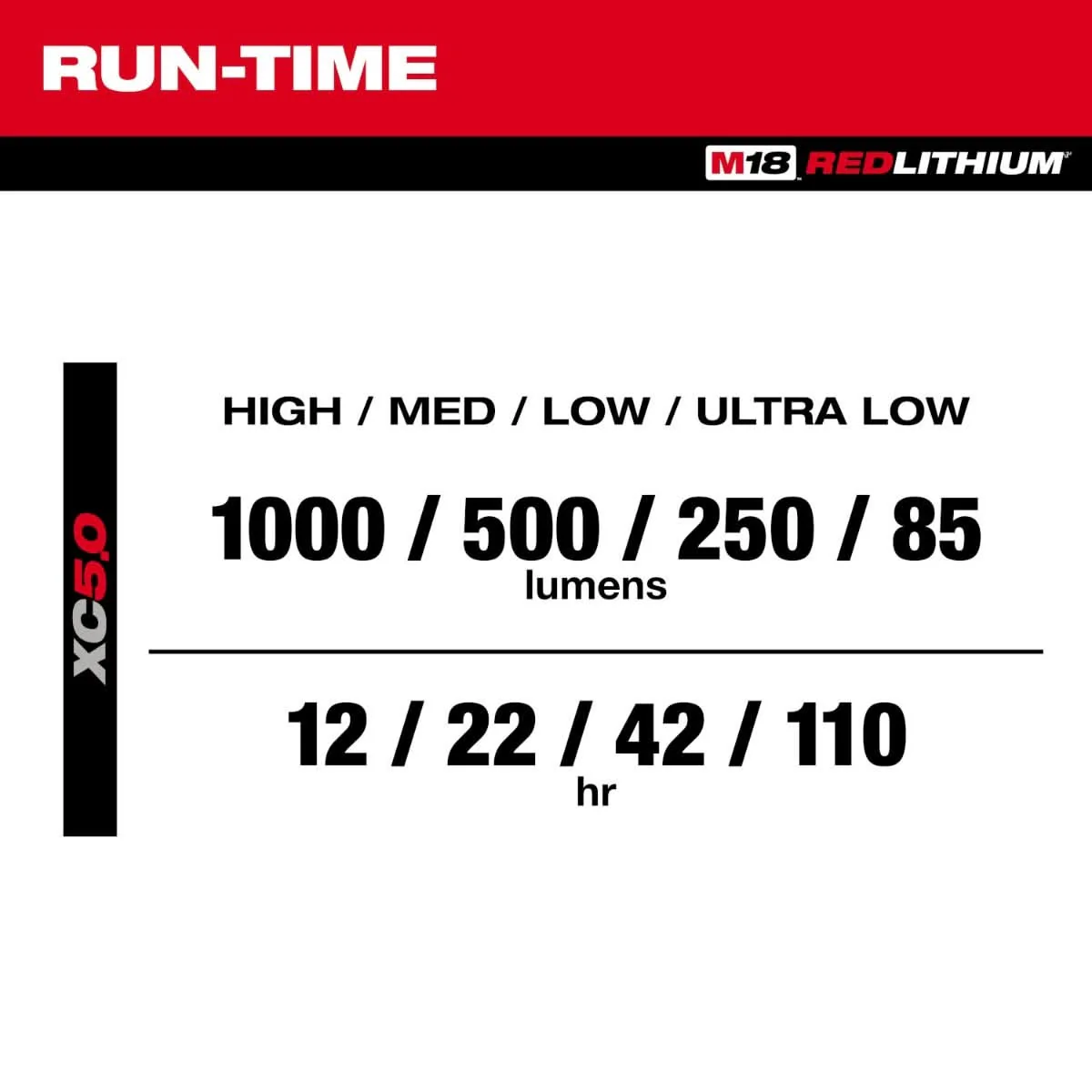 Milwaukee 2359-20 M18 ROVER Compact Folding Flood Light - Image 3