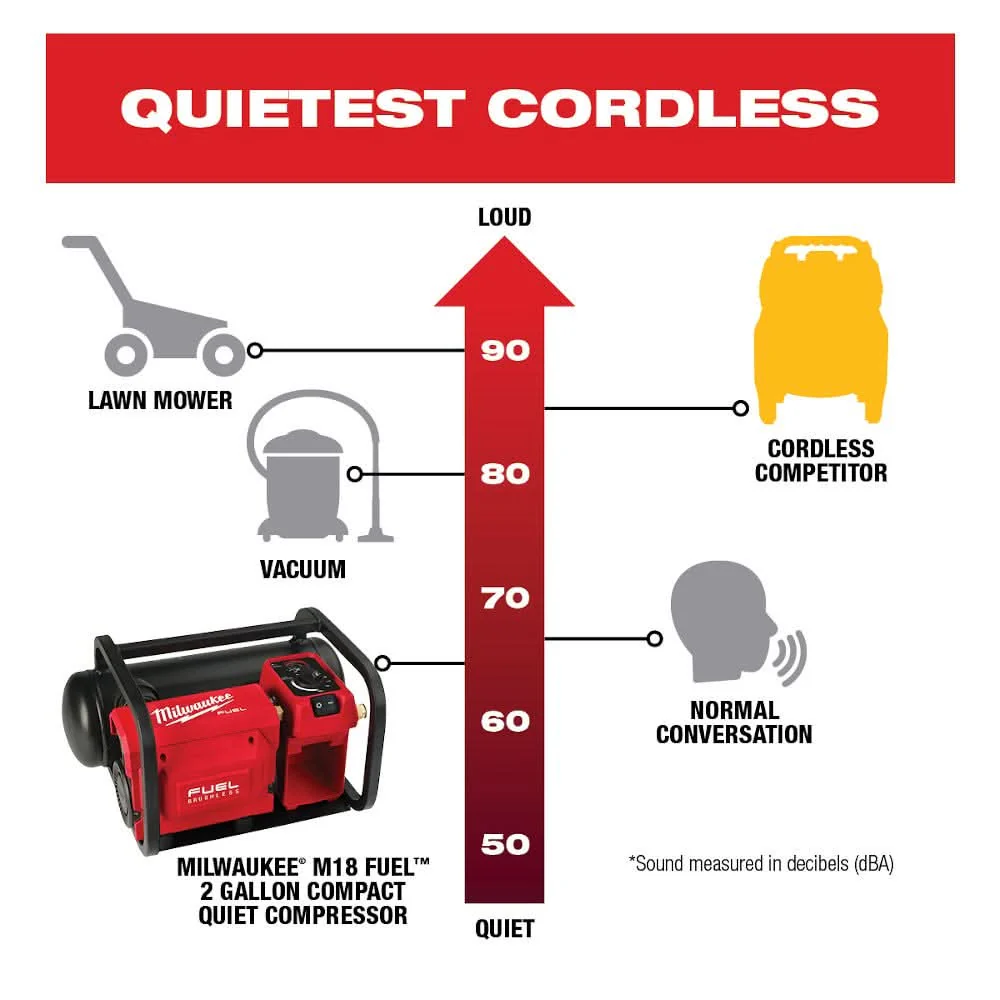 Milwaukee 2840-20 M18 FUEL 2-Gallon Cordless Compact Quiet 68db Compressor, Tool Only - Image 3