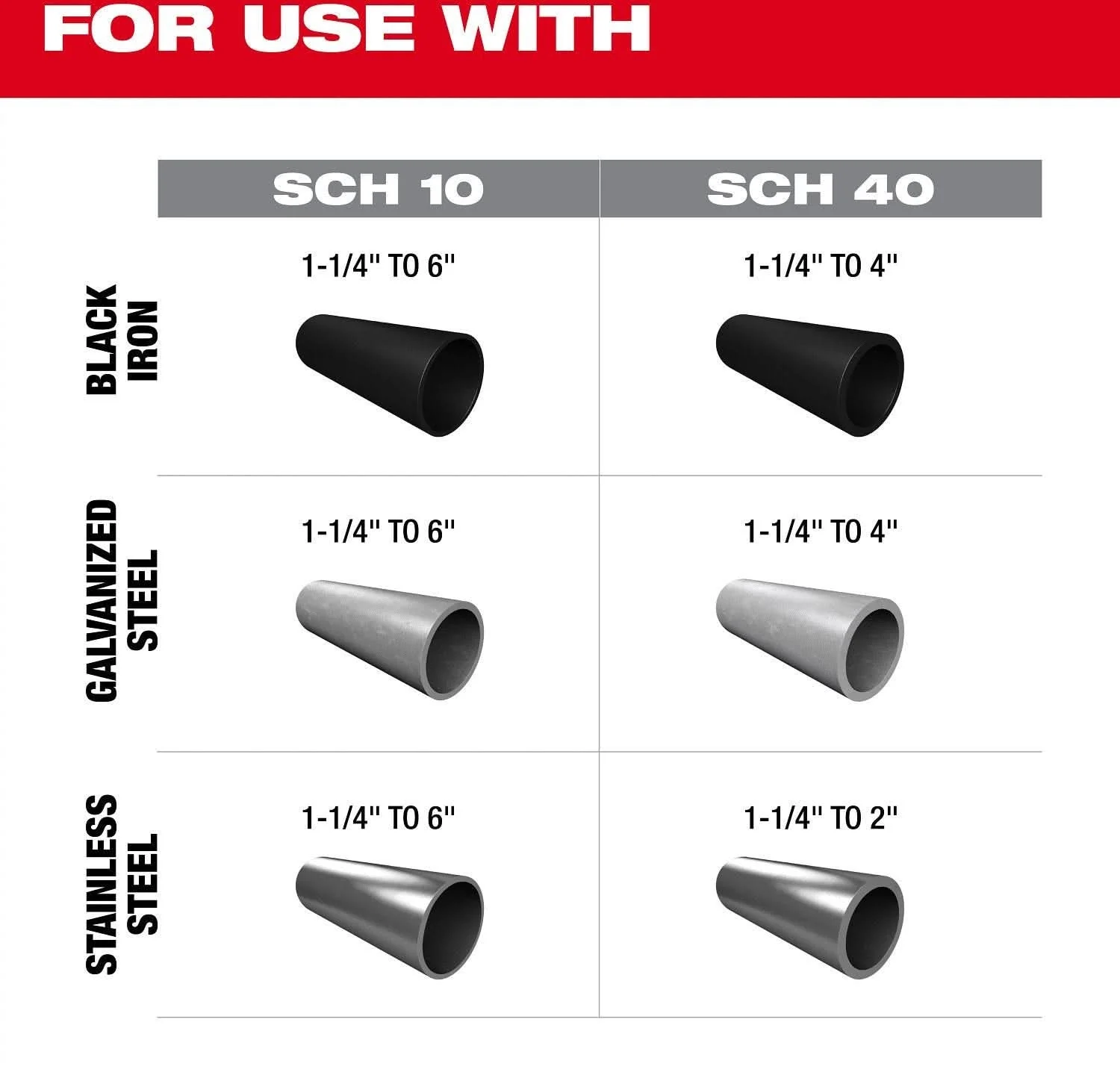 Milwaukee 2927-22 M18 FUEL RINGER Roll Groover for 1-1/4" - 4" Sch 10/40, 6" Sch 10 - Image 3