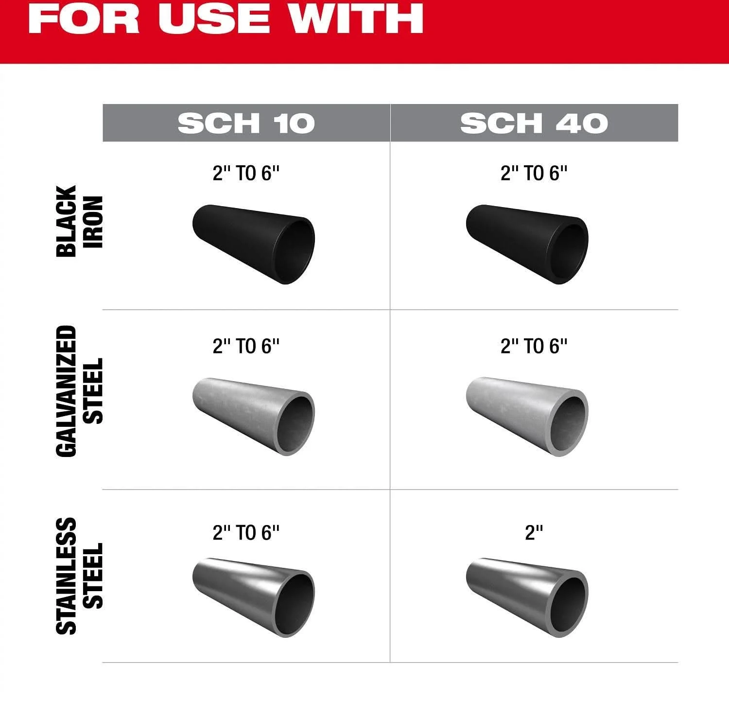 Milwaukee 2928-22 M18 FUEL RINGER Roll Groover for 2" - 6" Sch 10/40 - Image 3