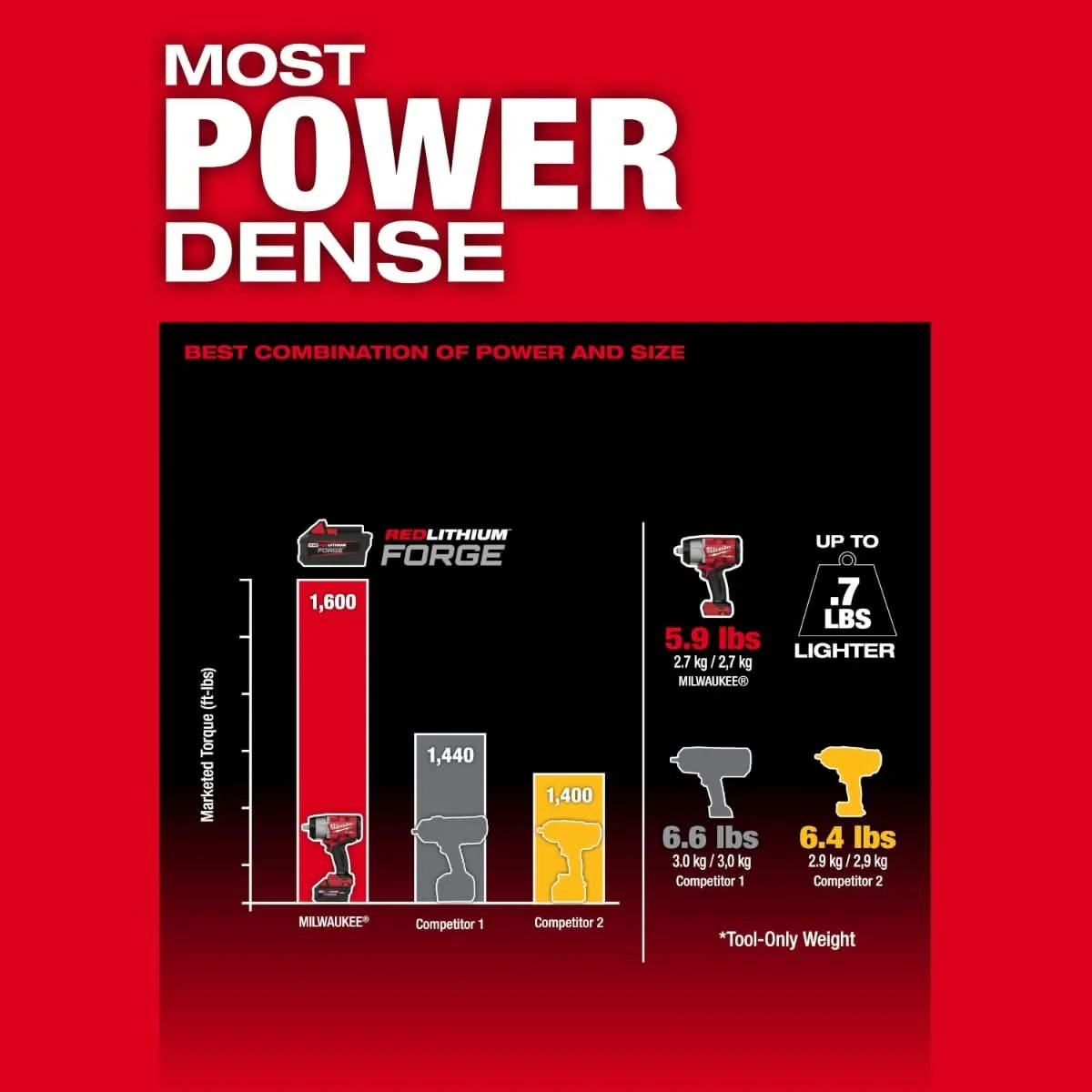 Milwaukee 2967-22 M18 FUEL 1/2" High Torque Impact wrench w/ Friction Ring 5.0Ah Kit - Image 3