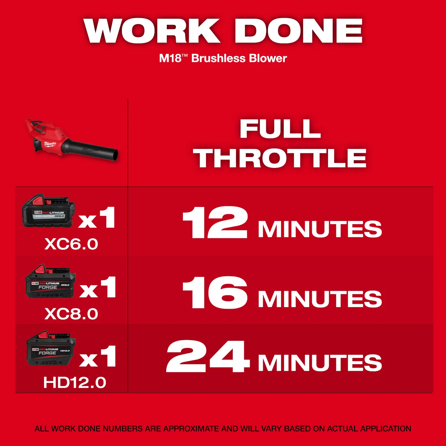 Milwaukee 3044-20 M18 Brushless 450-CFM Lightweight Blower, Tool-Only - Image 3