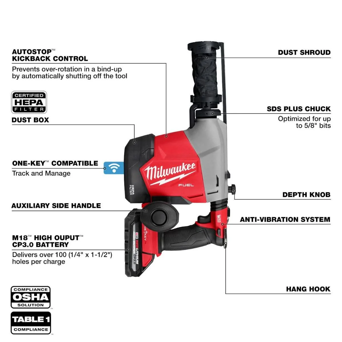 Milwaukee 3311-22 M18 FUEL Overhead Rotary Hammer w/ Integrated Dust Extraction 3.0Ah CP Kit - Image 2