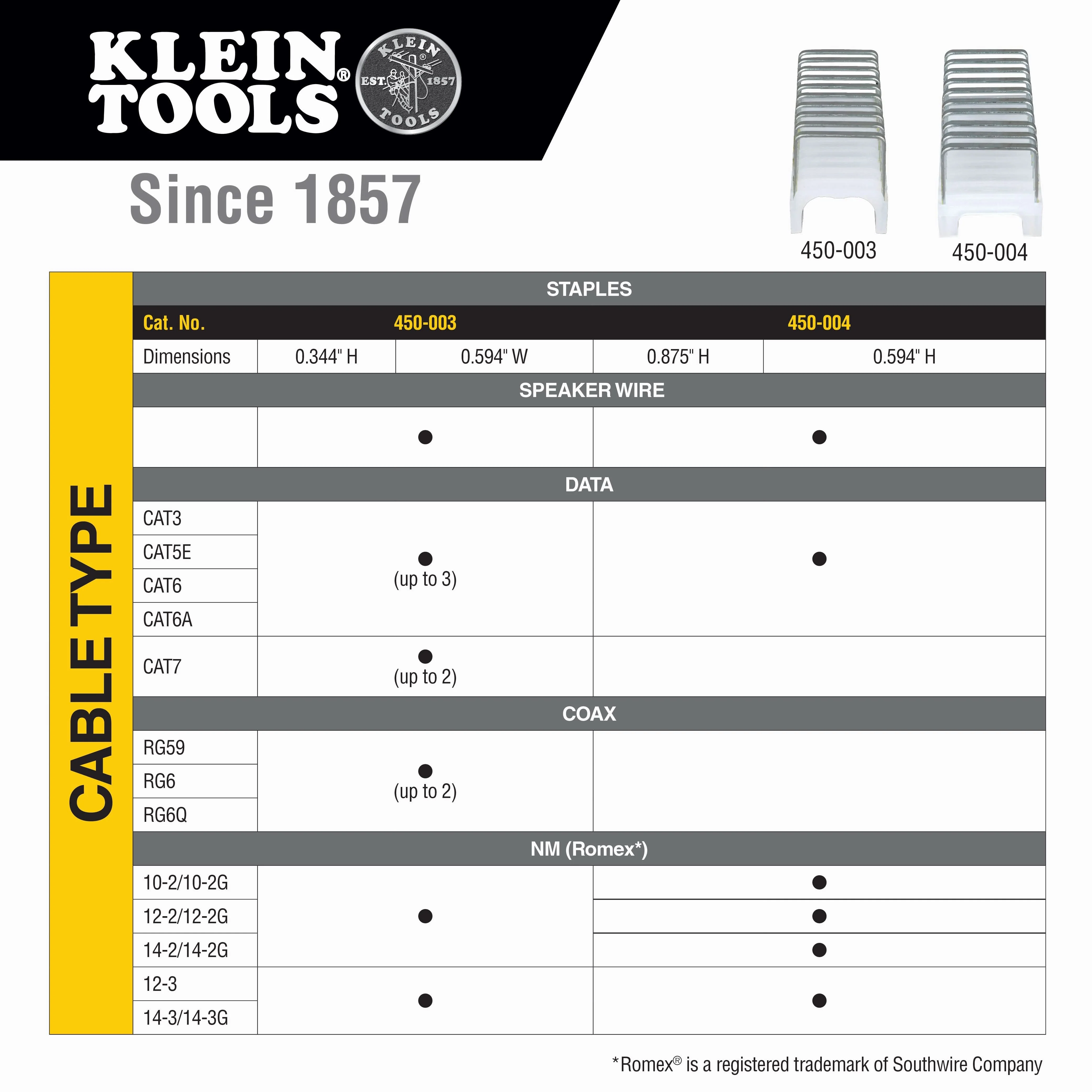 Klein Tools 45001 Loose Cable Stapler - Image 3