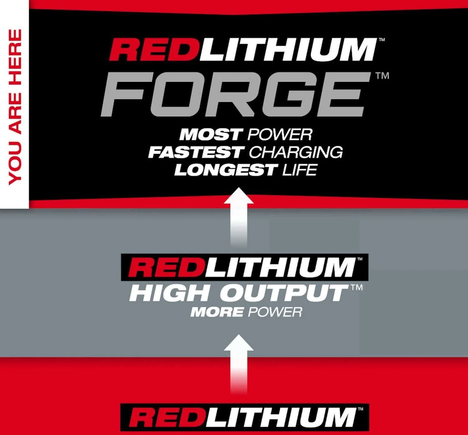 Milwaukee 48-11-1883 M18 REDLITHIUM FORGE XC8.0 Battery, 10-Pack - Image 3
