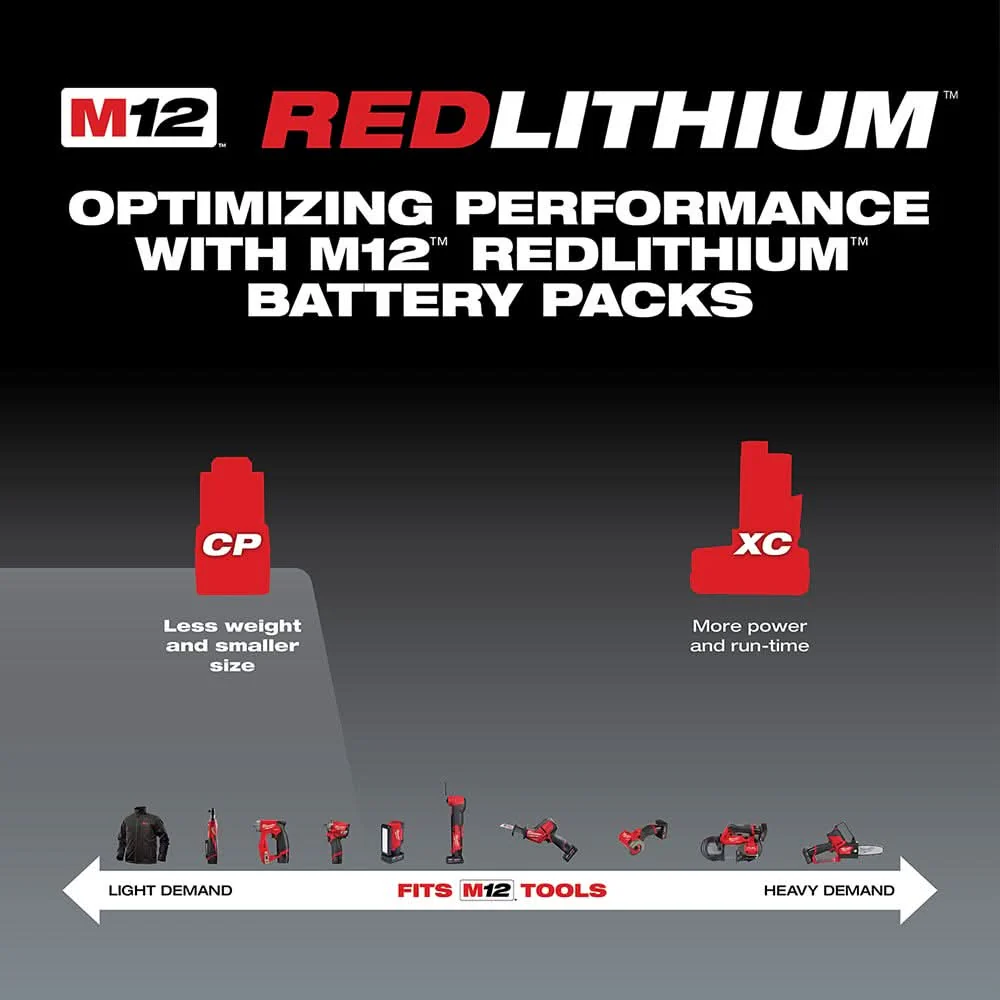 Milwaukee 48-11-2420 M12 REDLITHIUM 2.0Ah Compact Battery Pack - Image 3