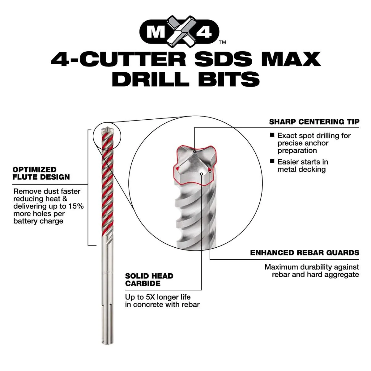 Milwaukee 48-20-3965 SDS MAX 4CT MX4 1-1/8" X 8" X 13" - Image 3