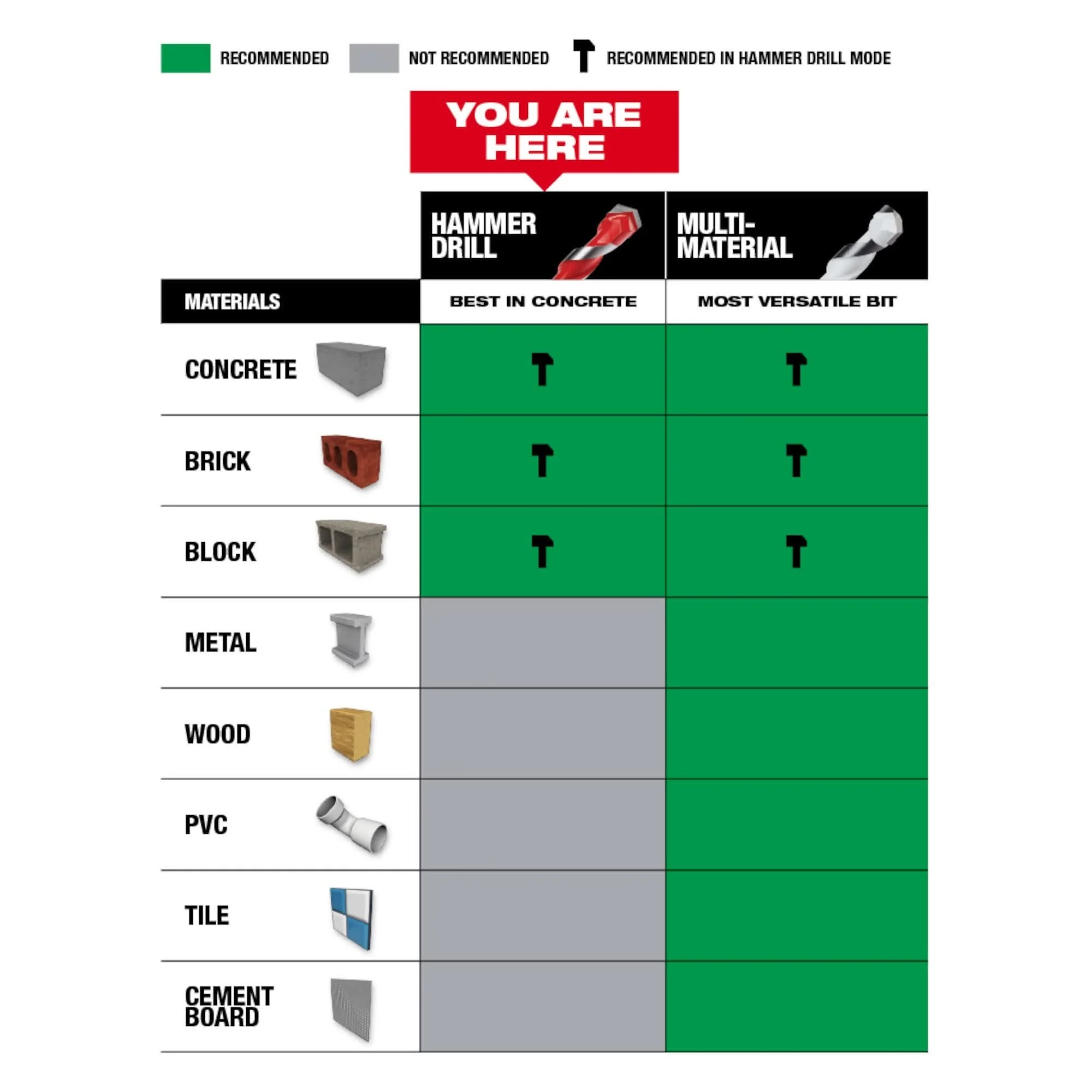 Milwaukee 48-20-9000 1/8" x 2" x 3-1/2" SHOCKWAVE Impact Duty Carbide Hammer Drill Bit - Image 3