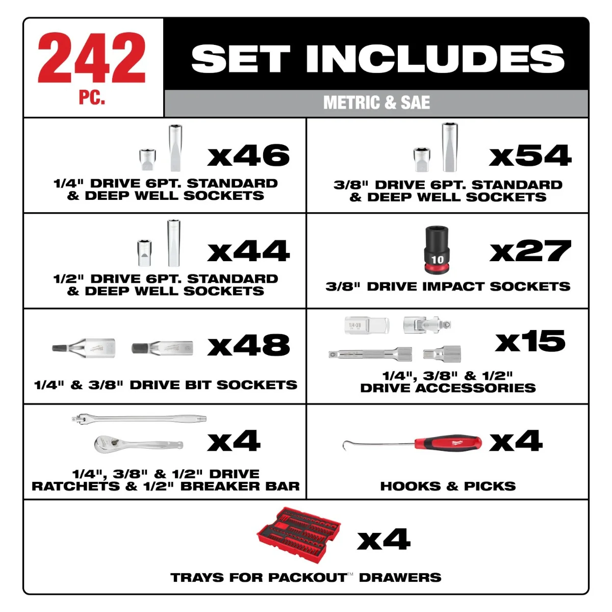 Milwaukee 48-22-9490 242-Piece 1/4-in., 3/8-in., & 1/2-in. Drive Metric & SAE Ratchet & Socket Set with Trays for PACKOUT Drawers - Image 2