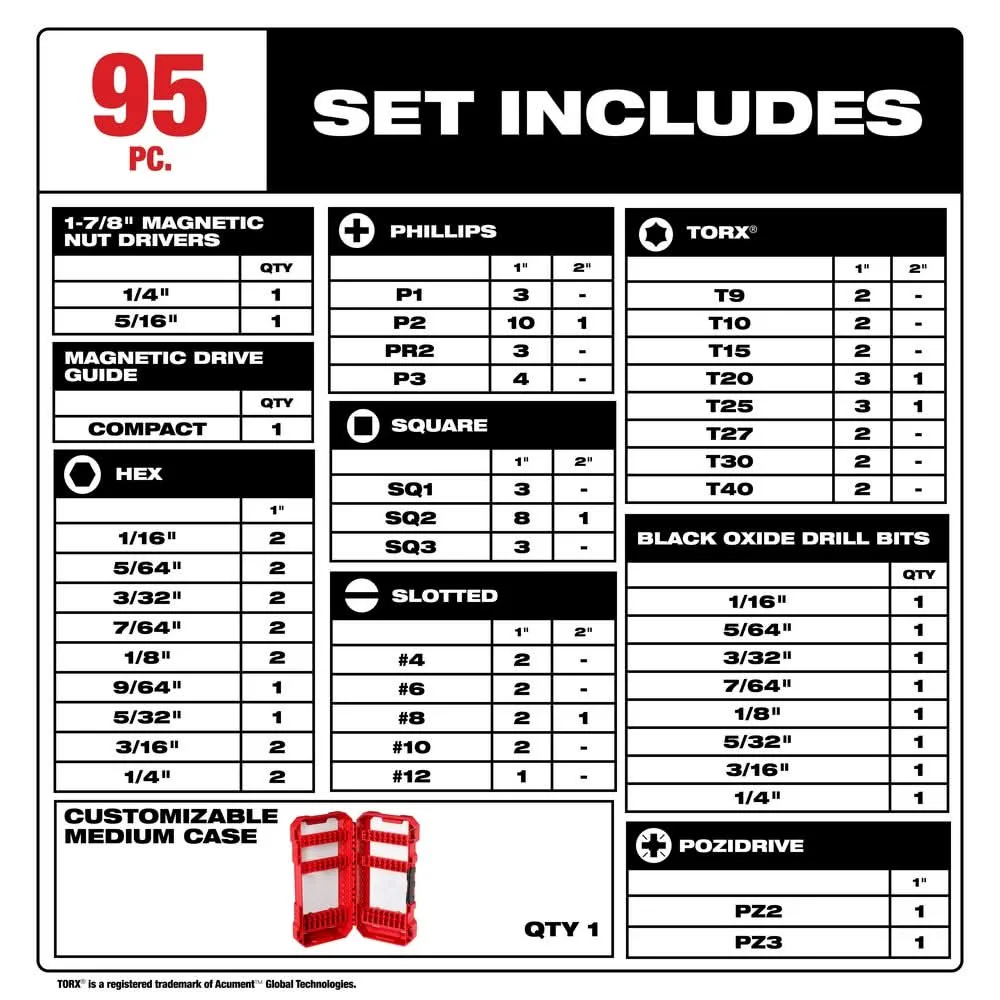 Milwaukee 48-32-1556 95PC S2 Drill and Drive Set - Image 2