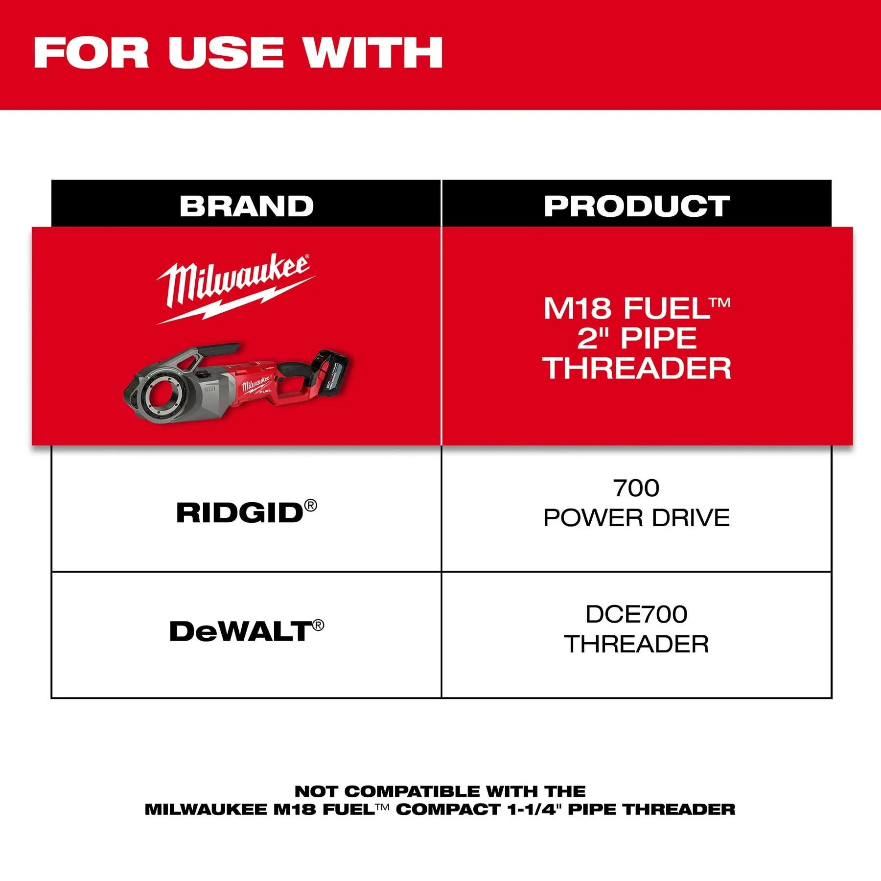 Milwaukee 48-36-1003 1" ALLOY NPT Forged Aluminum Die Head - Image 3