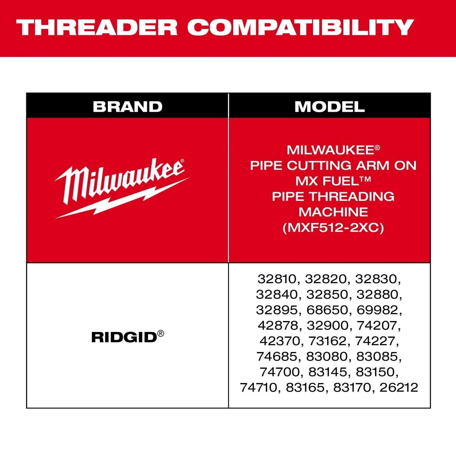 Milwaukee 48-36-1401 Milwaukee Cutter Wheels for Universal Pipe Threading (4 PC) - Image 3
