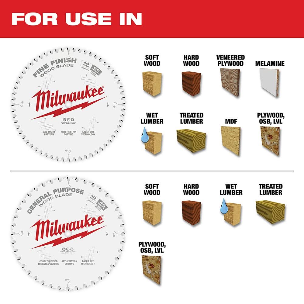 Milwaukee 48-40-1036 10 in. 40-Tooth + 60-Tooth Two-Pack Circular Saw Blades - Image 2