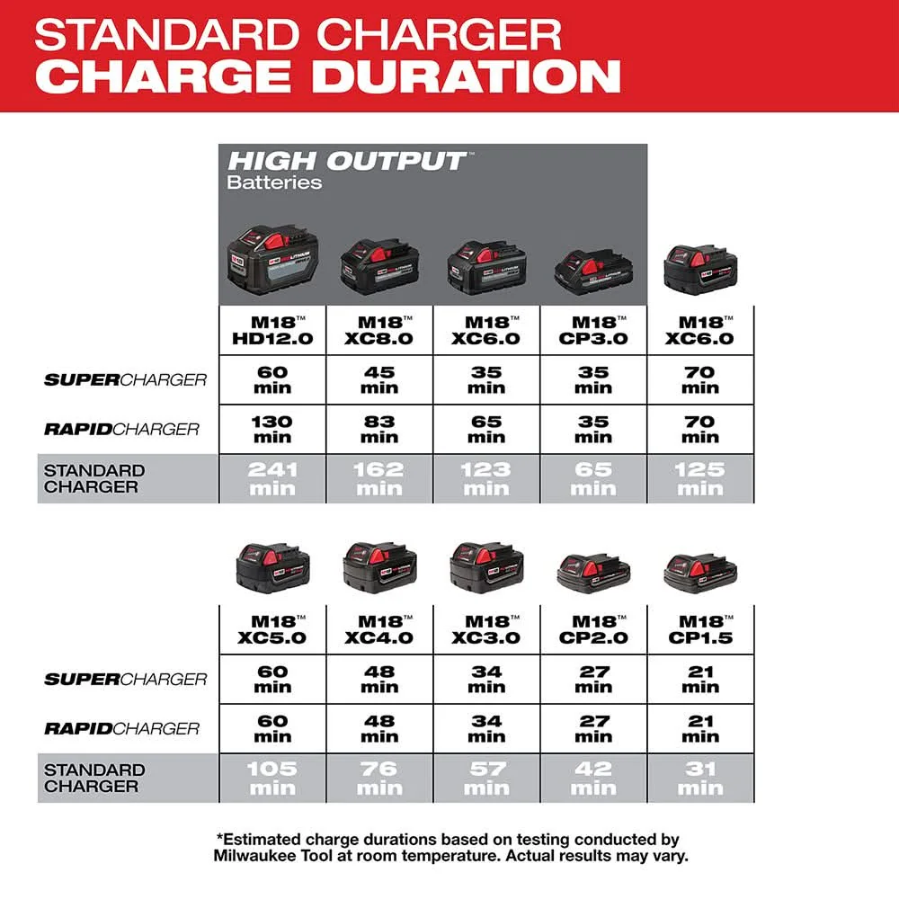 Milwaukee 48-59-1806 6 Bay Charger - Image 3