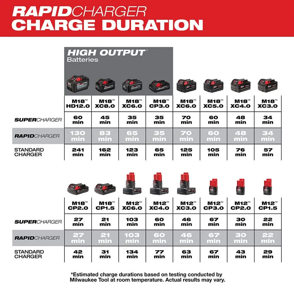 Milwaukee 48-59-1807 M18 & M12 Rapid Charge Station - Image 3