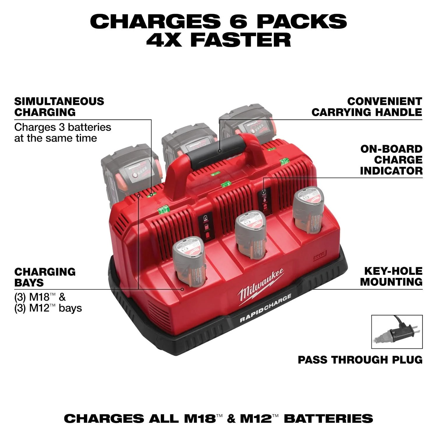 Milwaukee 48-59-1807 M18 & M12 Rapid Charge Station - Image 2