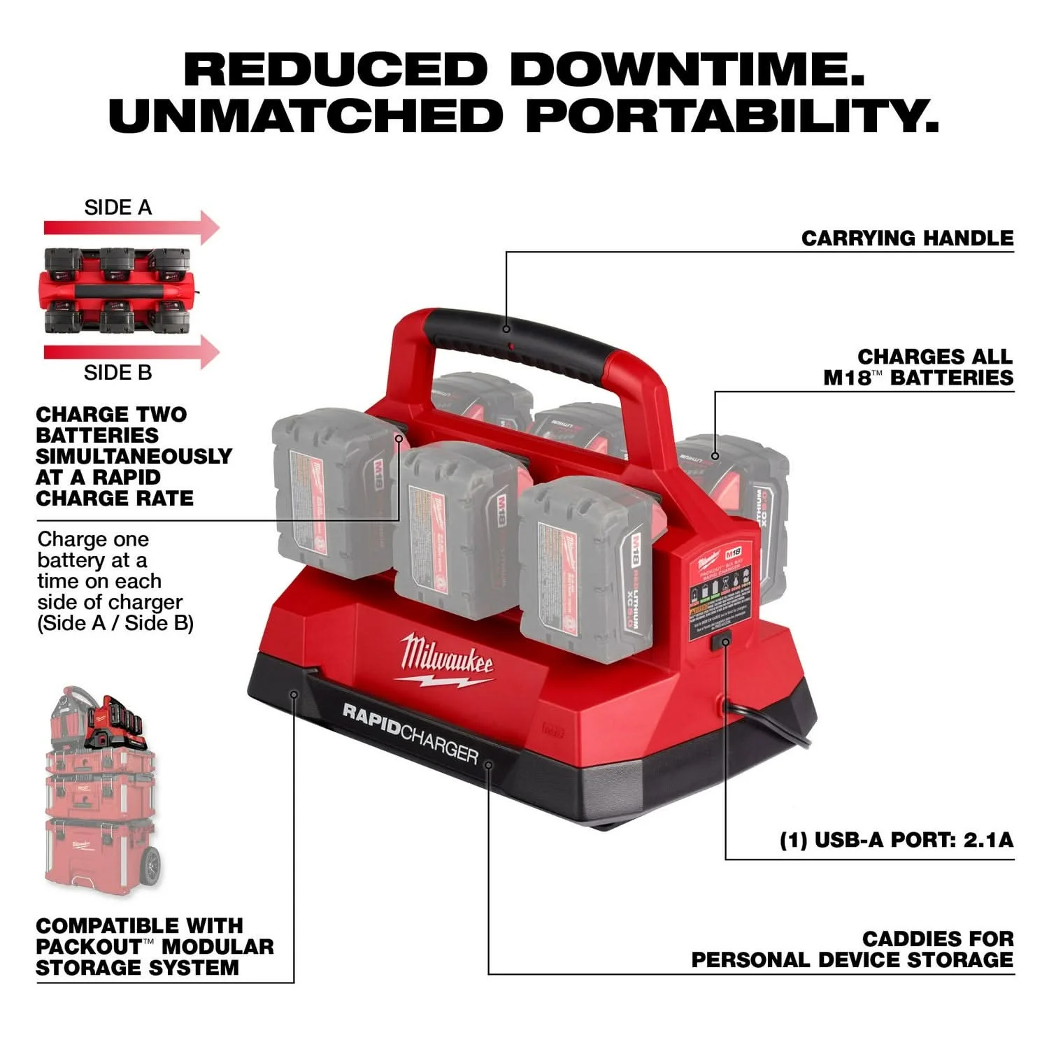 Milwaukee 48-59-1809 M18 PACKOUT 6-Bay Rapid Charger - Image 3