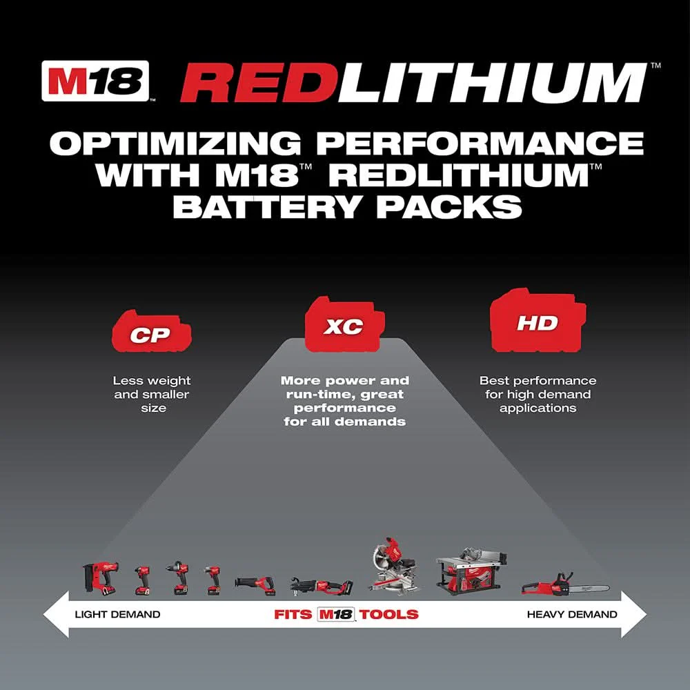Milwaukee M18 REDLITHIUM XC5.0 System Starter Kit with 2-Pack Battery - Image 3