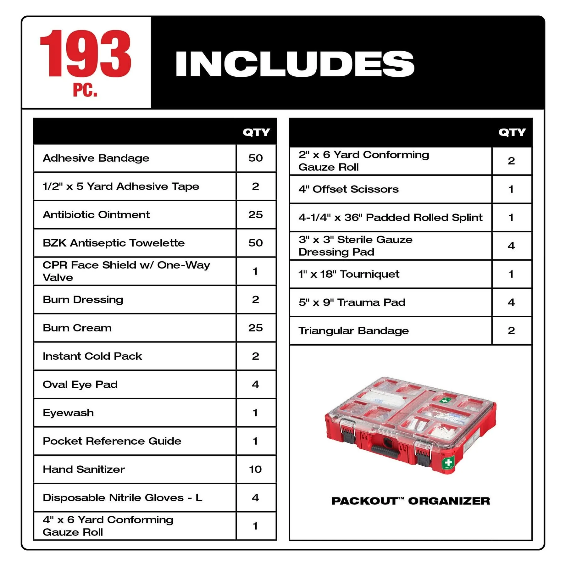 Milwaukee 48-73-8430C Class B Type III PACKOUT First Aid 193-Piece Kit - Image 3