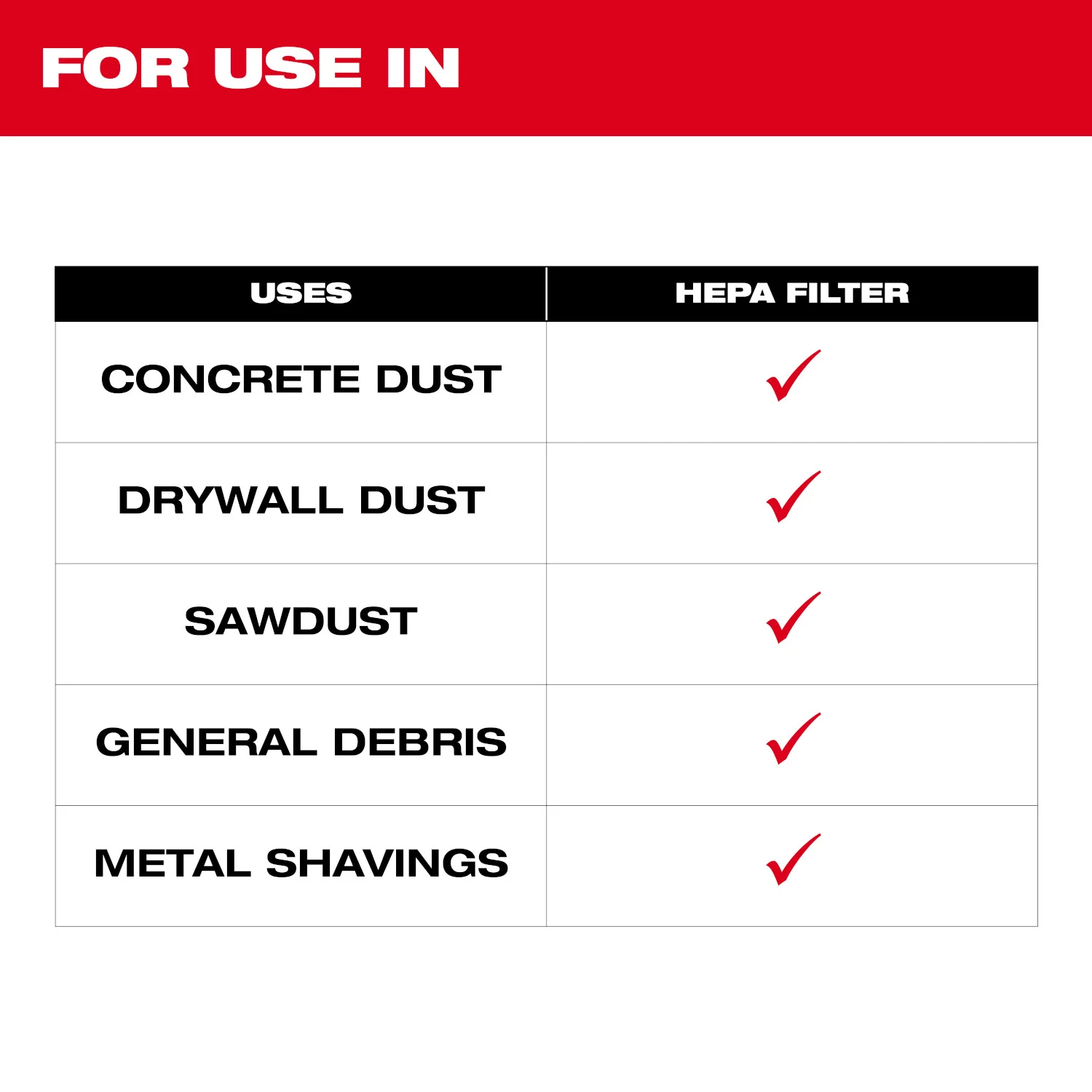 Milwaukee 49-90-1948 HEPA Filter (for 0892-20 Vacuum) - Image 3