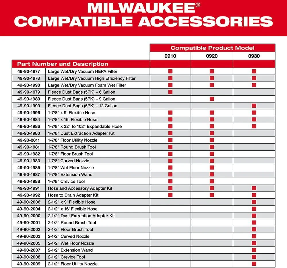 Milwaukee 49-90-1985 1-7/8-in Wet Floor Nozzle - Image 3