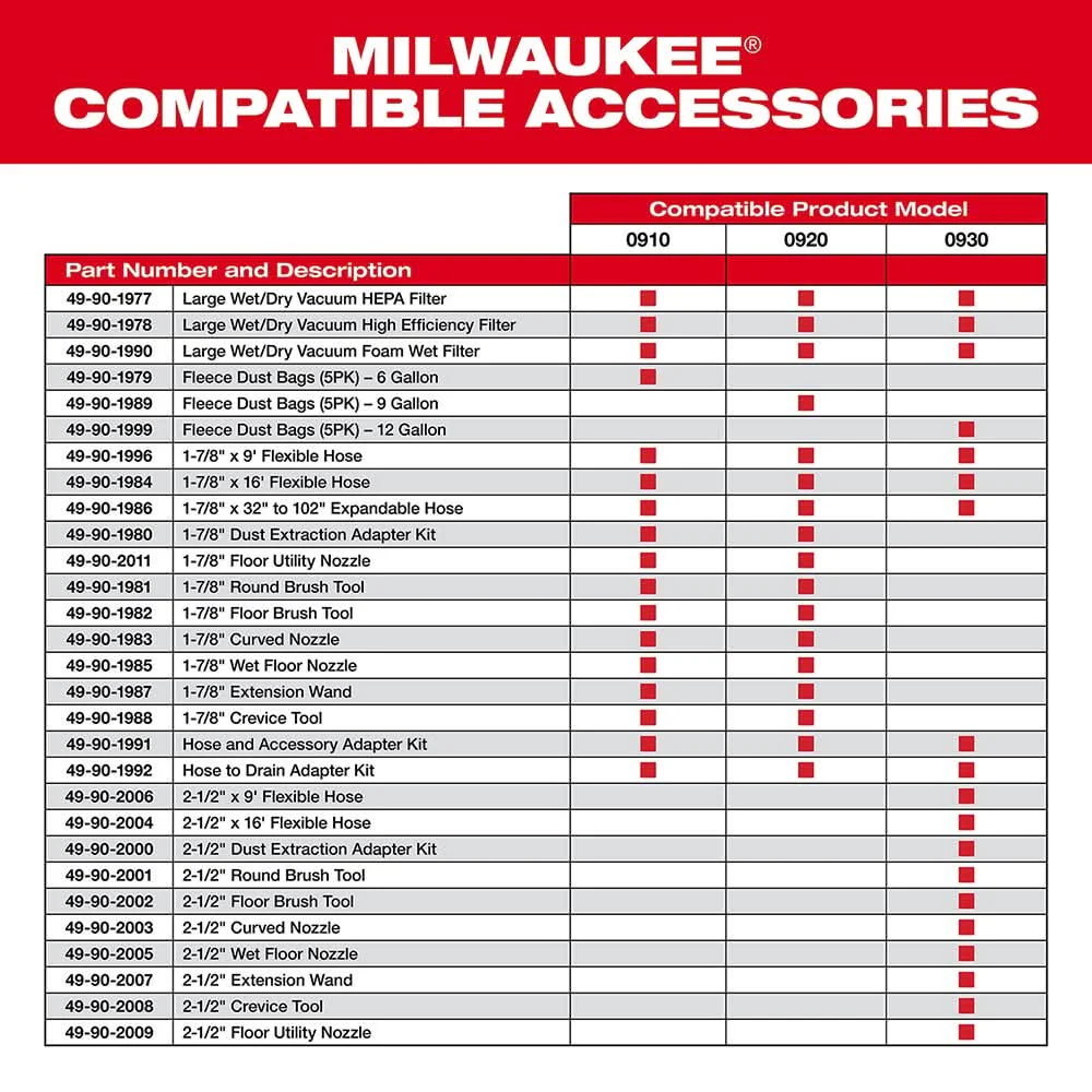 Milwaukee 49-90-2002 2-1/2-in Floor Brush Tool - Image 3