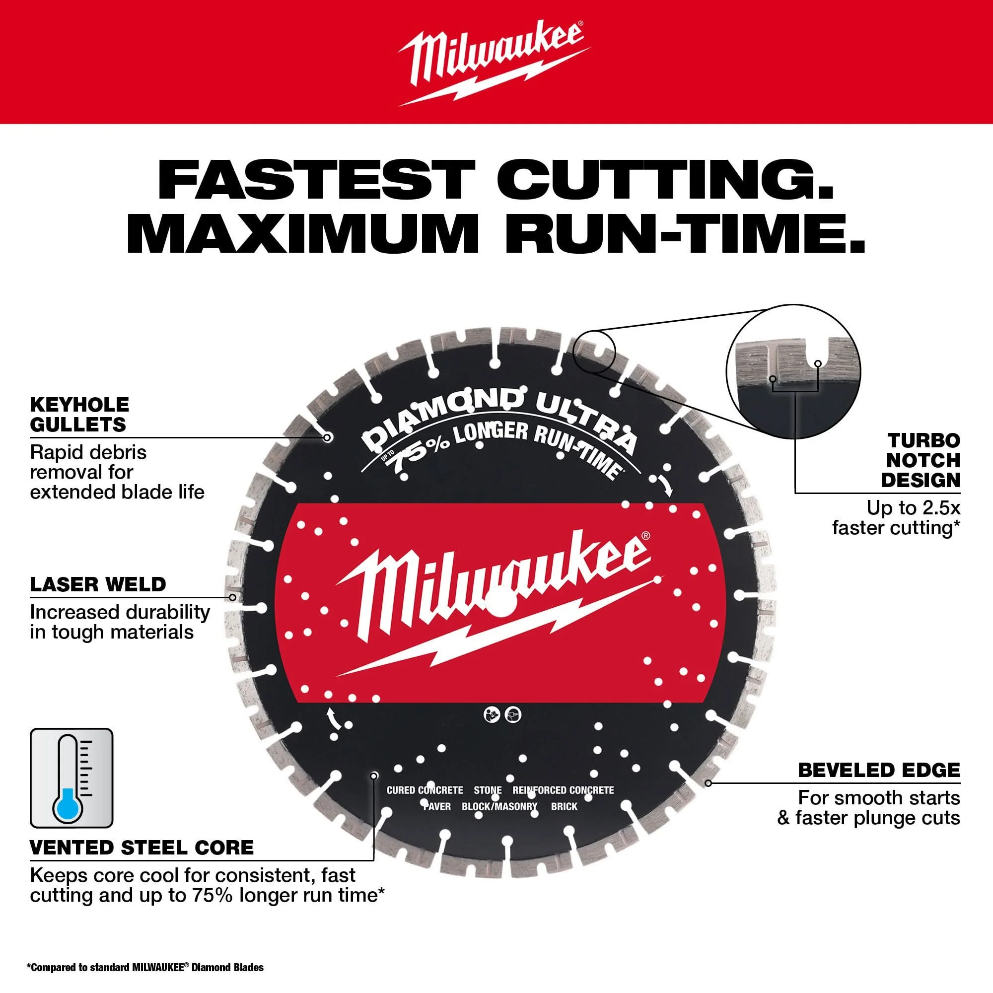 Milwaukee 49-93-7540 14" DIAMOND ULTRA Segmented Turbo, General Purpose Diamond Blade - Image 3