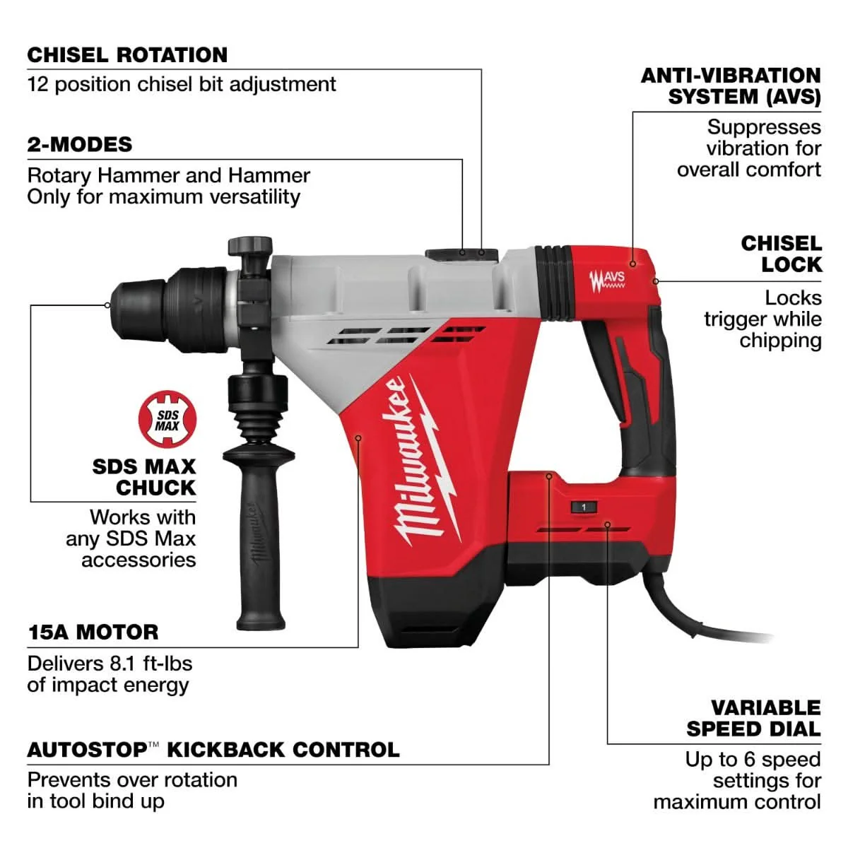 Milwaukee 5518-21 SDS MAX 1-3/4-in. Rotary Hammer - Image 2