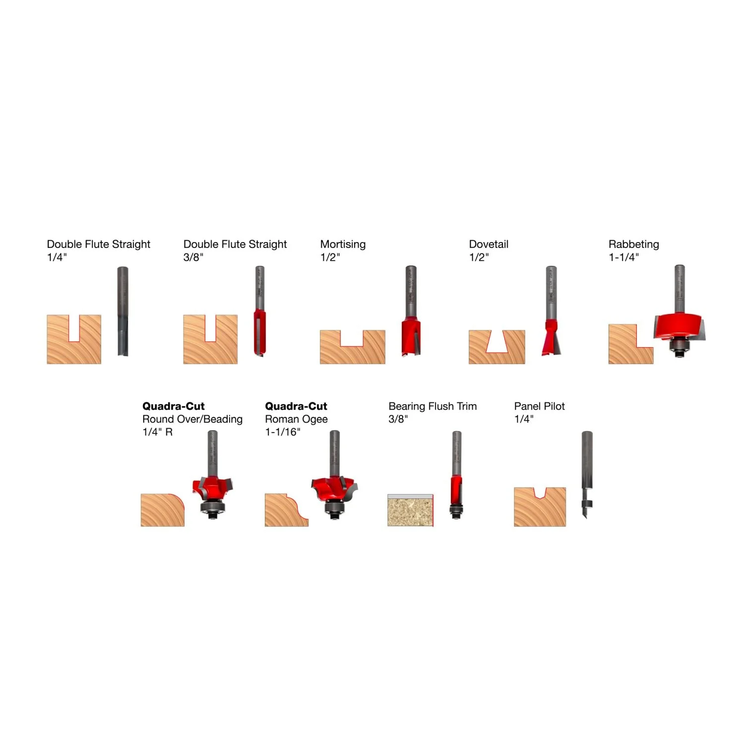 Freud 88-100 9 Piece Basic Router Bit Set (1/4-Inch Shank) - Image 1