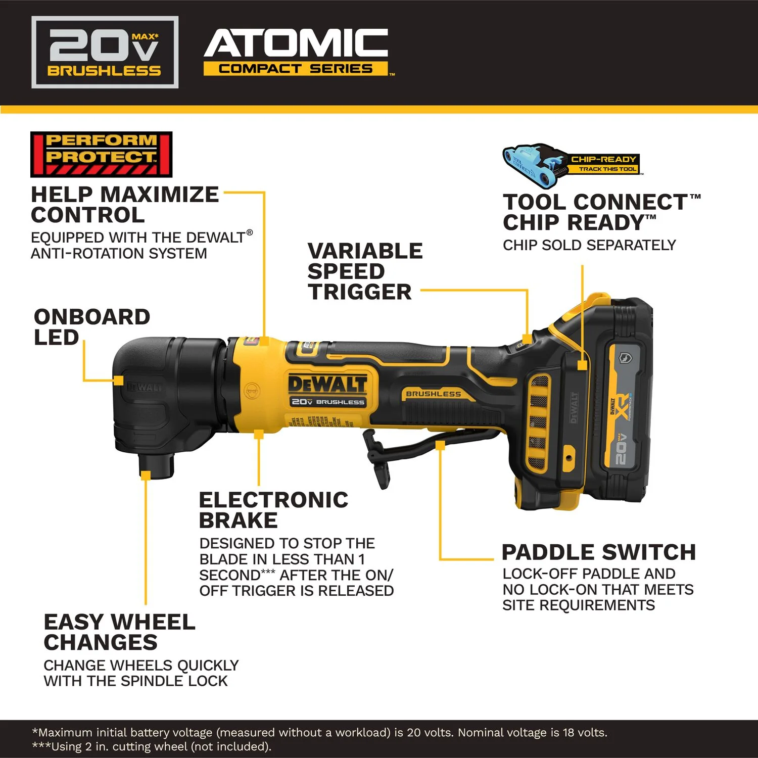 DeWALT DCG422GE1 ATOMIC 20V MAX Right Angle Grinder 1.7Ah Kit With XR POWERSTACK - Image 2