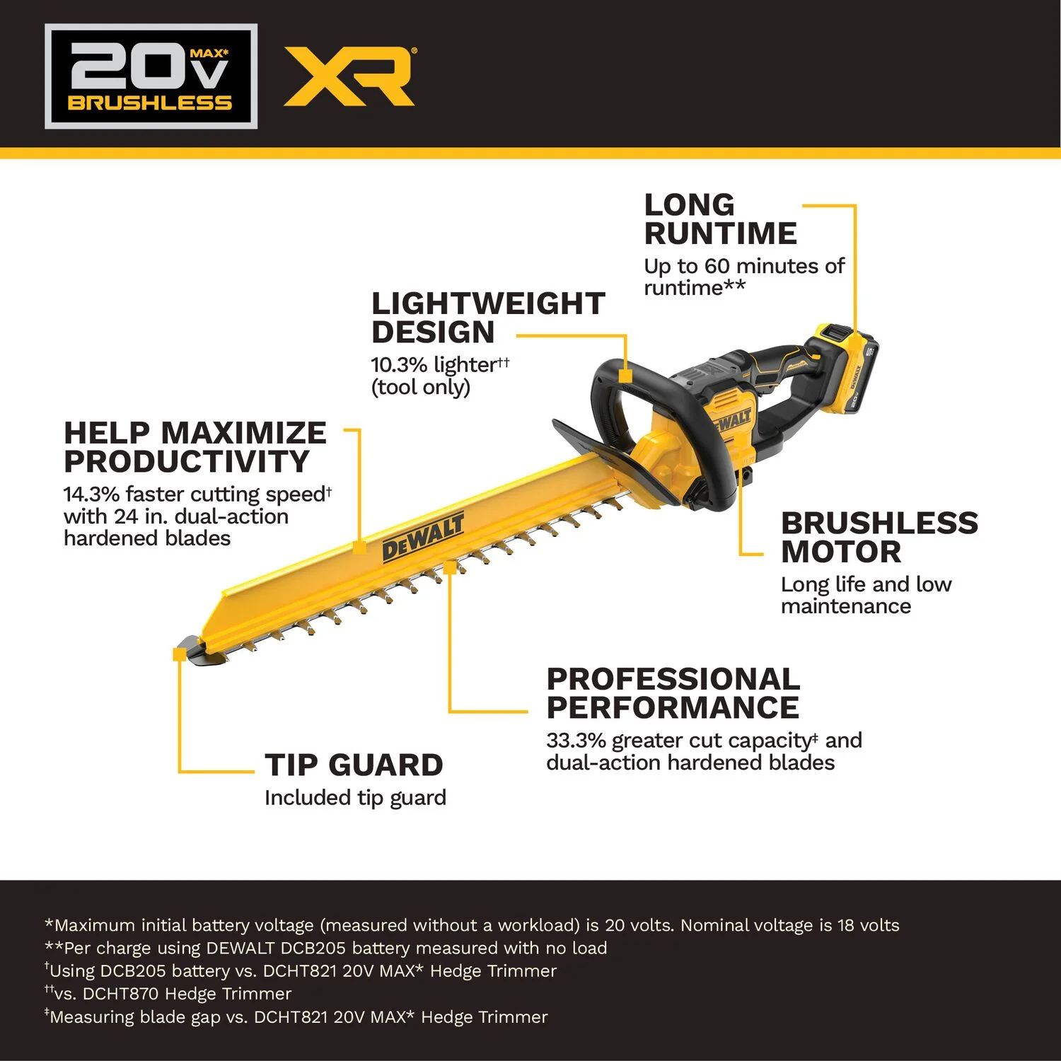 DeWALT DCHT826P1 20V MAX XR24-in. Brushless Cordless Hedge Trimmer 5Ah Kit - Image 2