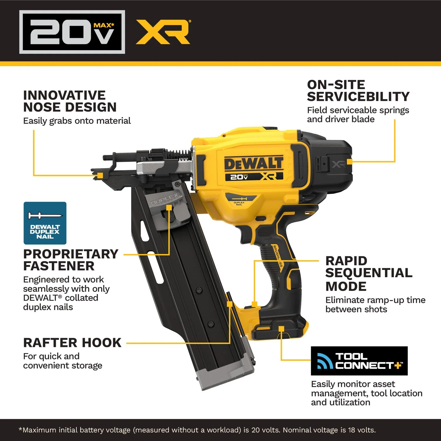 DeWALT DCN910B 20V MAX XR Brushless 21-Degree Plastic Collated Duplex Nailer, Tool Only - Image 2
