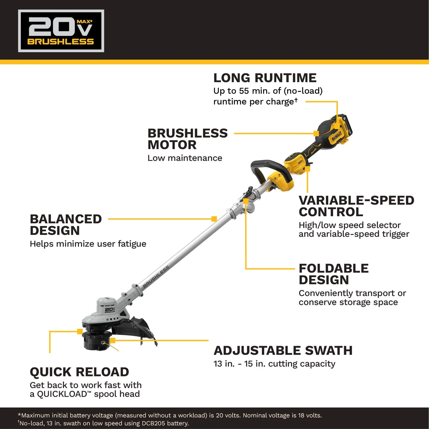 DeWALT DCST926P1 20V MAX Brushless Cordless Foldable String Trimmer 5.0Ah Kit - Image 2