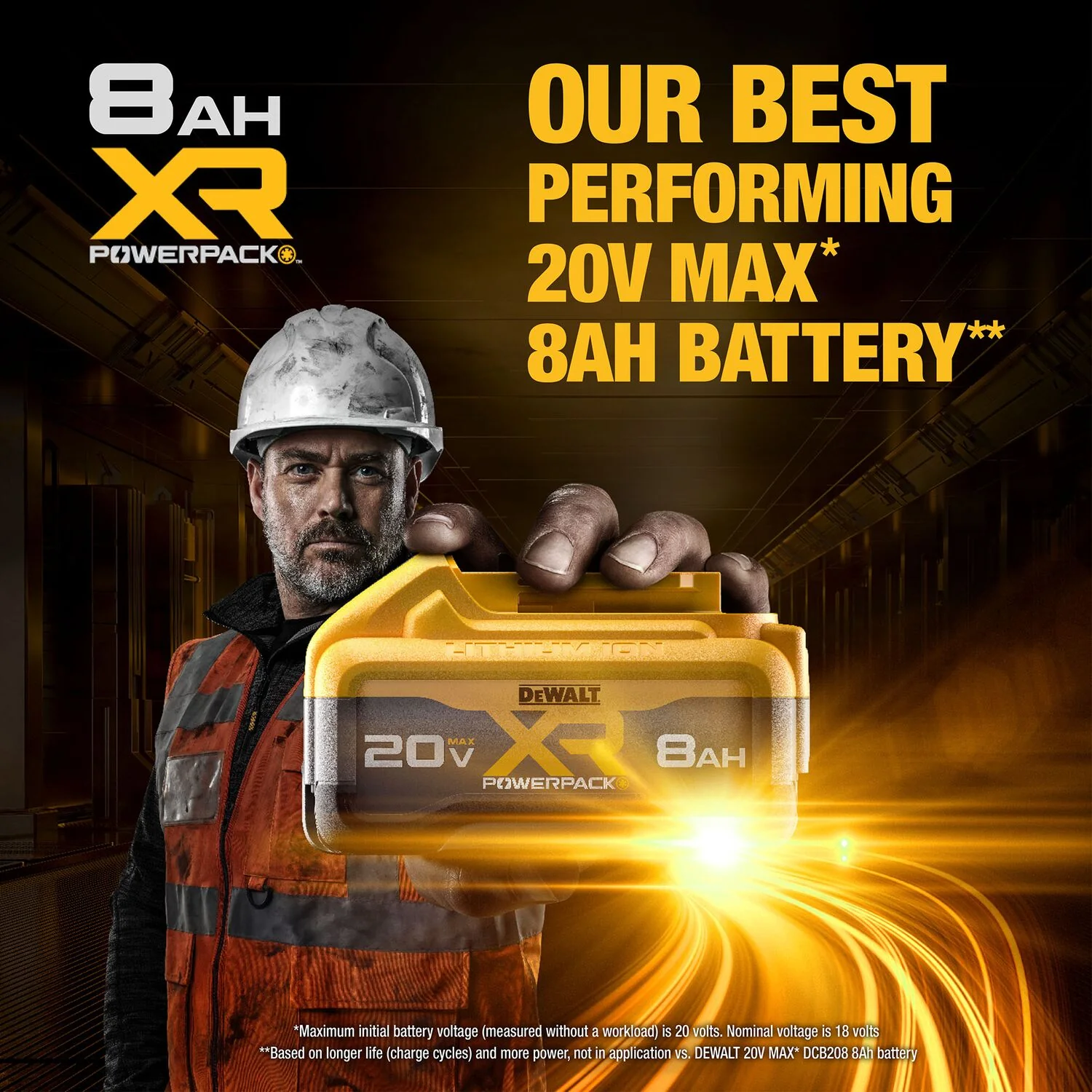 DeWalt 20V Max 5.0Ah + 8.0Ah Lithium Ion Battery Starter Kit w/ Charger, 4-Pack - Image 3
