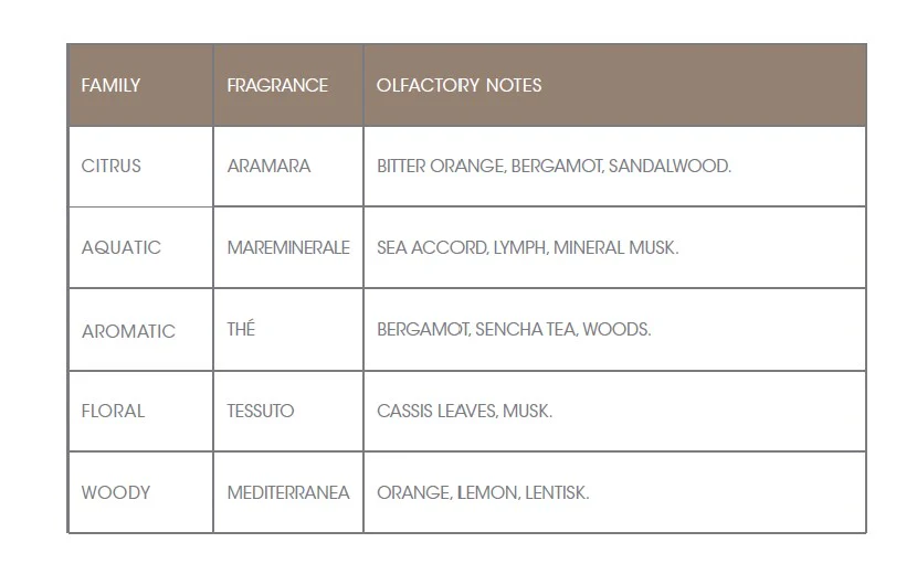 CULTI MILANO DECOR CLASSIC 2700 ml - $722.00 - Image 3