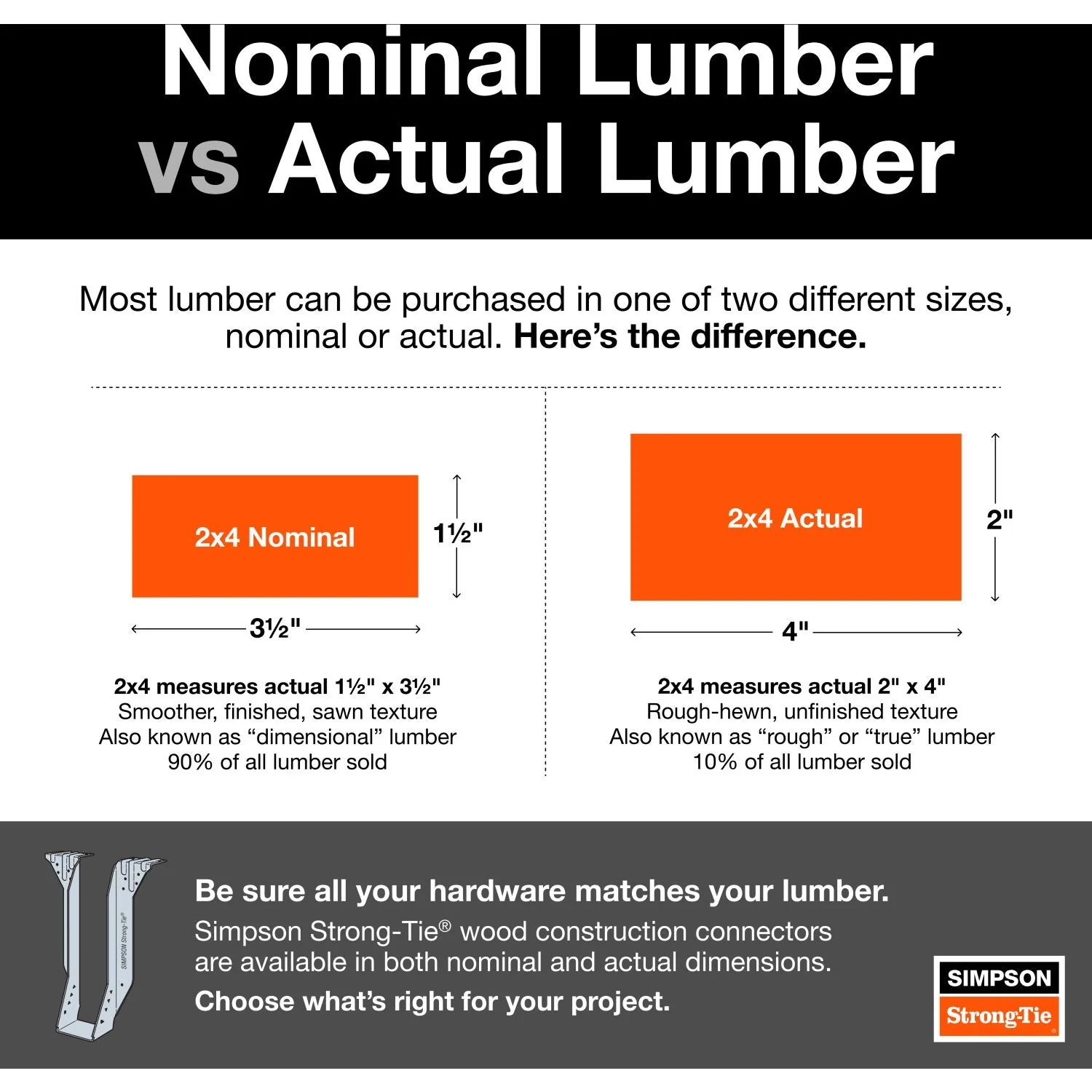 Simpson Strong-Tie ZMAX Galvanized Slopeable Light Rafter U Hanger for 2x10 (LRU210Z) - Image 2