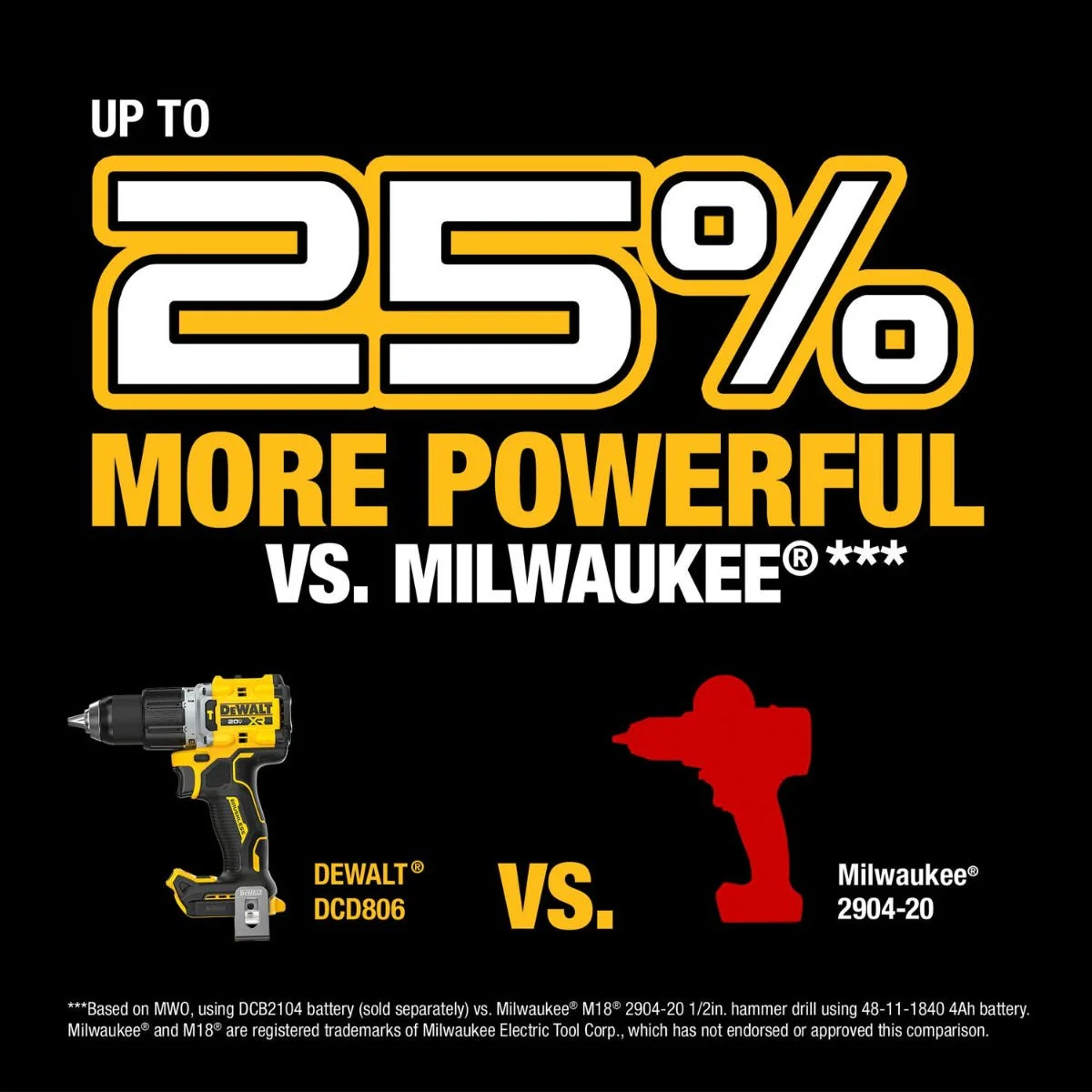 DeWALT DCD806B 20V MAX XR Brushless Cordless 1/2-in. Hammer Drill w/ POWERSTACK 3.5Ah Battery & Charger Starter Kit - Image 3