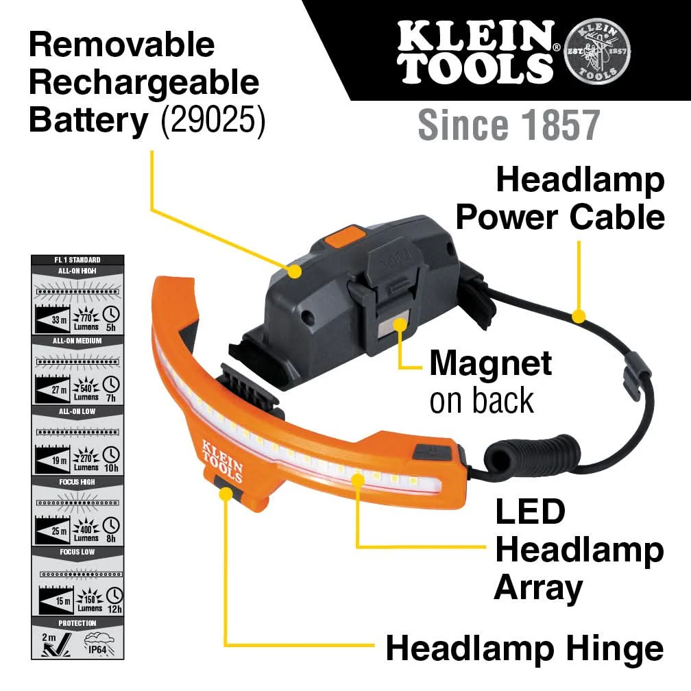 Klein Tools KHH56308 Wide-Beam Headlamp with Mount for Hard Hat - Image 2