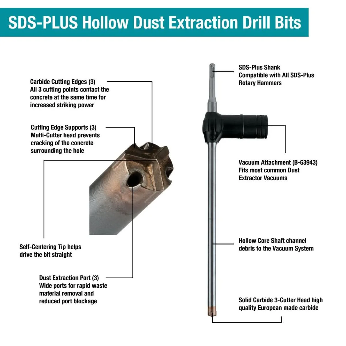 Makita E-07163 5/8" x 16" SDS-Plus Hollow Dust Extraction Drill Bit - Image 2