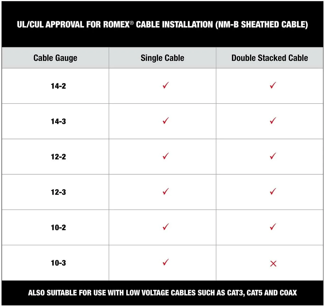 Milwaukee PROMO MNM1-600 1" Insulated Cable Staples (PROMO) - Image 3